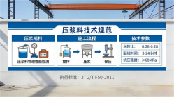 信阳本地工厂讲解：说一遍公路压浆料和铁路压浆料的区别